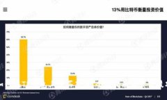 如何在TP钱包上购买新币：