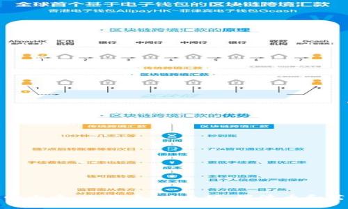 全面解析区块链四大币：比特币、以太坊、瑞波币和莱特币的未来趋势