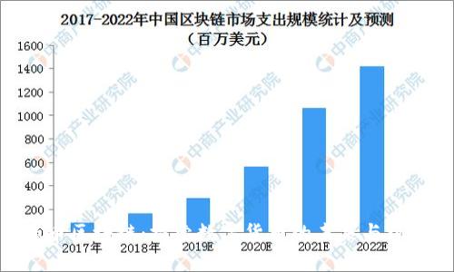 趣币区块链：探索数字货币的未来与机遇