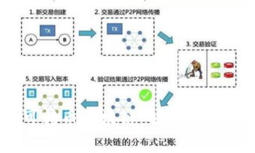 2023年最佳可转币区块链：解锁数字资产的新机遇