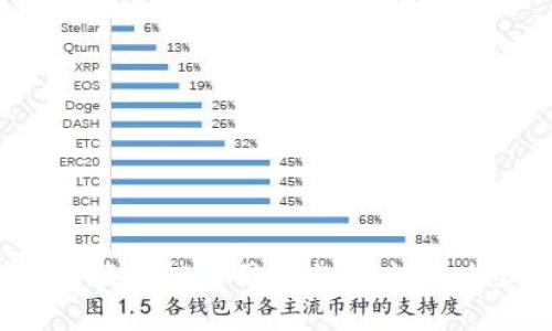2023年最新加密区块链公司排名榜：投资者必看的优质项目
