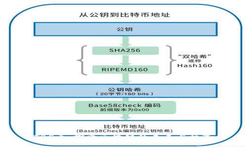 TBS币：探索区块链的未来与机遇