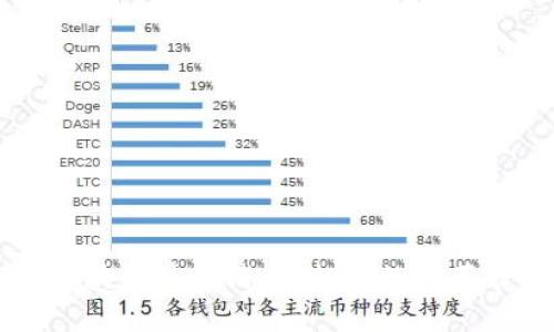 西班牙银行区块链最新消息：拥抱数字革命的金融未来