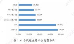 思考一个的，融入与关键