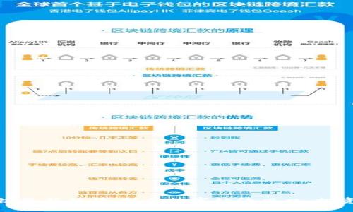 欧米派区块链最新行情：抓住数字经济风口，投资未来的钥匙