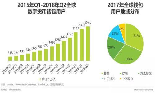 TP钱包是否使用阿里云服务器？揭秘背后的技术支持