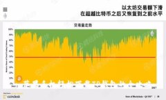 : 苹果手机轻松下载TP钱包
