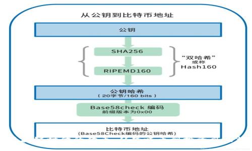 区块链时代的狗币：从趣味币到投资风向标