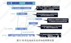 如何在Trust Wallet中购买B