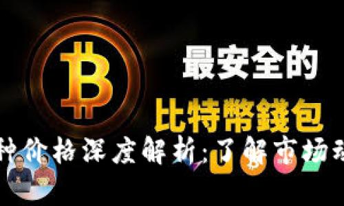 当前区块链币种价格深度解析：了解市场动态与投资机会