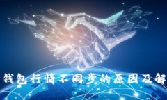 探讨TP钱包行情不同步的原