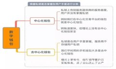 比特币与区块链技术的结
