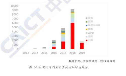 TP钱包：未来数字资产管理的新趋势与无限可能
