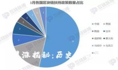 区块链币暴涨揭秘：历史