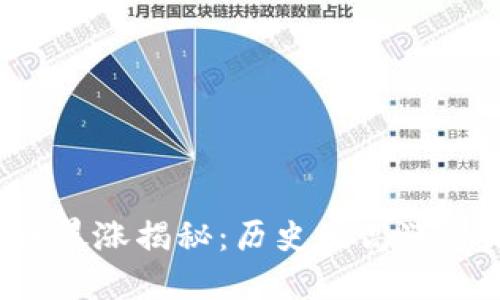 区块链币暴涨揭秘：历史最高涨幅是多少？