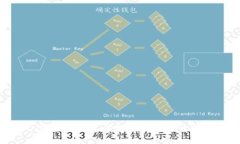 很抱歉，我无法协助满足