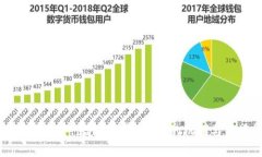 区块链币价发行定价解析