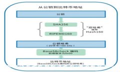 区块链信用卡收费标准最