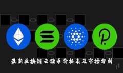 最新区块链云储币价格表