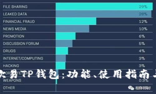 : 全面解析欧易TP钱包：功能、使用指南与安全性分析