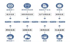 区块链币价背后的秘密：