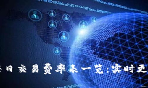 区块链每日交易费率表一览：实时更新与分析