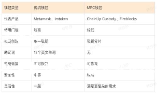 区块链百倍币是什么

区块链百倍币的分析与解读：投资新机会还是风险陷阱？