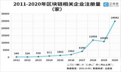 郭峰与区块链炒币：揭秘