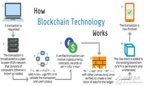 TP钱包：币安智能链的完美搭档