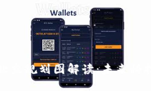 最新区块链北京规划图解读：未来科技的城市蓝图