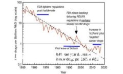 如何在区块链上进行比特