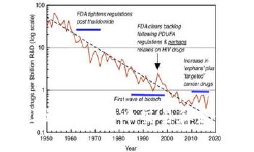如何在区块链上进行比特币交易和充值的全流程指南
