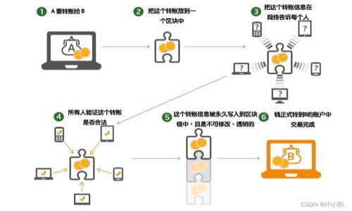 

TP钱包是否允许中国用户进行交易？全面解析与FAQ