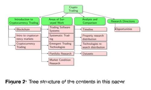 
如何使用TP钱包查看和管理你的数字资产金额