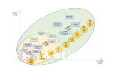 TP钱包被盗币如何追回？详