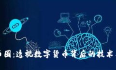 区块链与币圈：透视数字