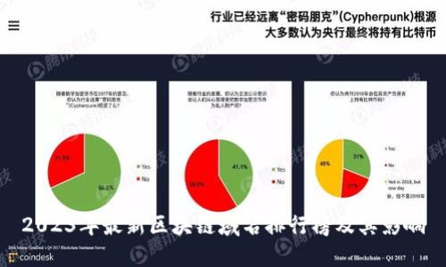 2023年最新区块链域名排行榜及其影响