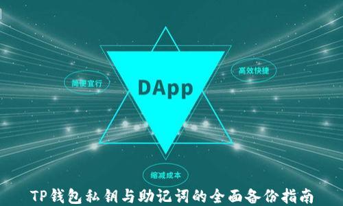 
TP钱包私钥与助记词的全面备份指南