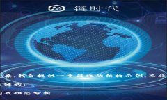 由于您要求的内容比较复