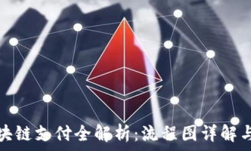   
比特币区块链支付全解析：流程图详解与应用实例
