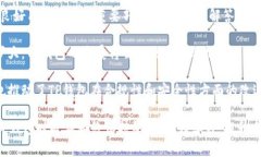 如何充分利用TP钱包，实现
