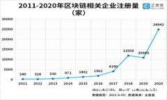 汉鼎区块链最新消息：行业动态与前沿科技解析