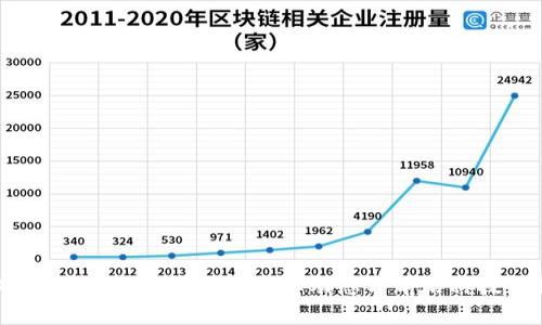 汉鼎区块链最新消息：行业动态与前沿科技解析