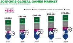 如何在TP钱包中购买PIG代币